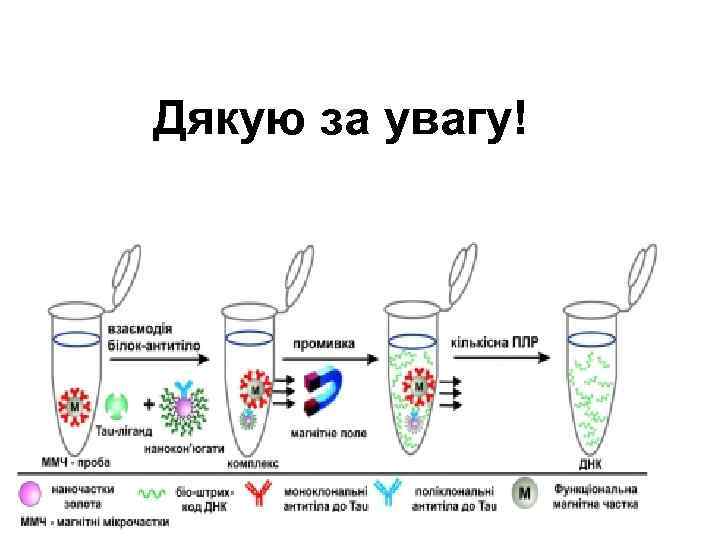 Дякую за увагу! 26 
