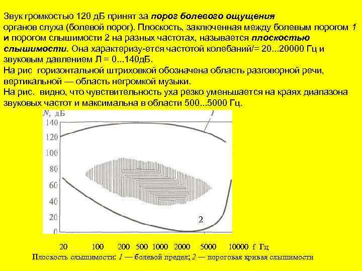 Порог слышимости. Громкость звука. Порог слышимости. Кривые порога слышимости и болевого порога. Болевой порог слышимости. Порог слышимости и порог болевого ощущения.