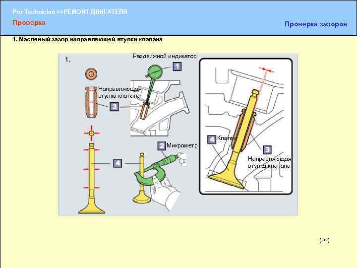 Pro Technician >>РЕМОНТ ДВИГАТЕЛЯ Проверка зазоров 1. Масляный зазор направляющей втулки клапана Раздвижной индикатор