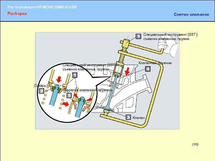 Pro Technician >>РЕМОНТ ДВИГАТЕЛЯ Разборка Снятие клапанов Специальный инструмент (SST): съемник клапанных пружин Клапанная