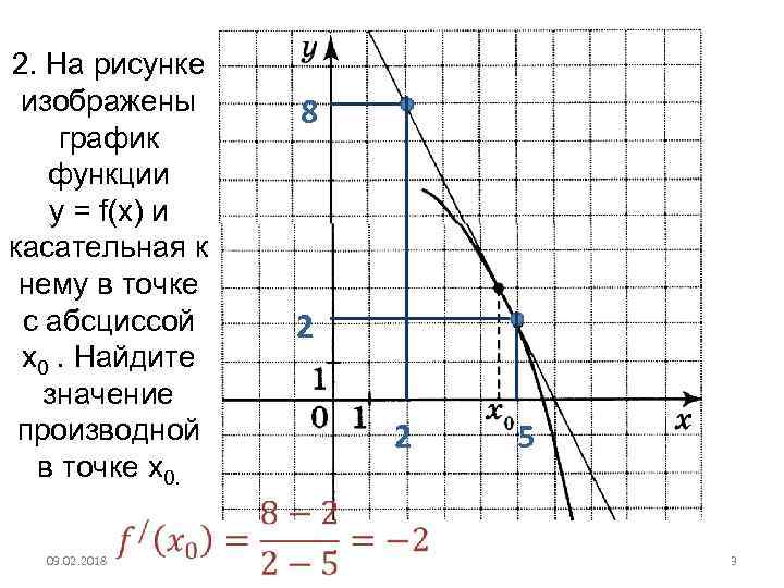 2. На рисунке изображены график функции у = f(x) и касательная к нему в