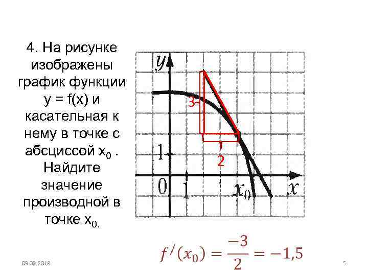 4. На рисунке изображены график функции у = f(x) и касательная к нему в