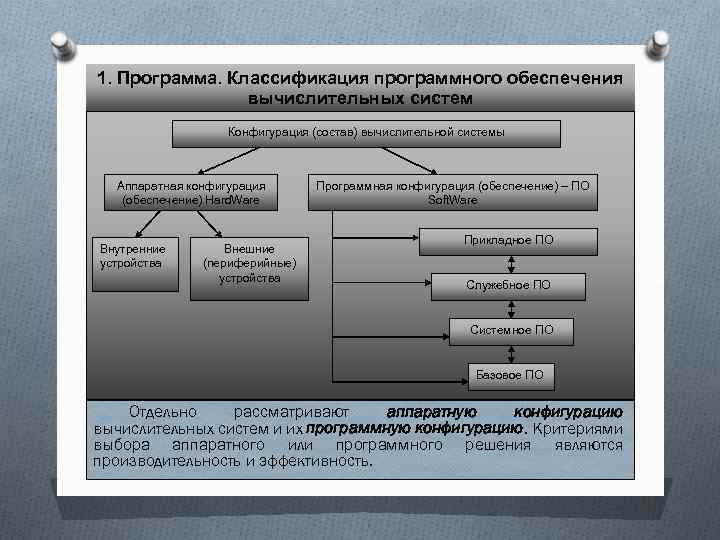 Конфигурация программного обеспечения