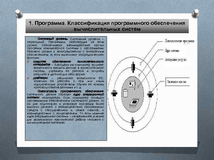 1. Программа. Классификация программного обеспечения вычислительных систем Системный уровень – переходный. Программы, работающие на