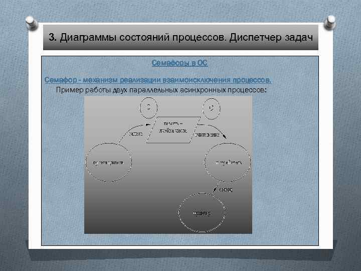 3 состояния процессов