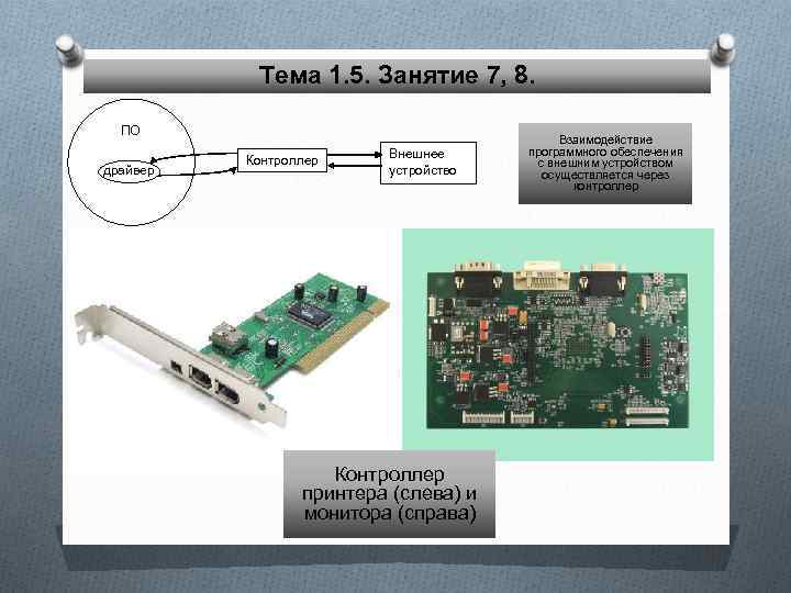 Драйвер внешнего. Контроллеры драйверы внешних устройств. Функций между драйвером и контроллером,. Электронные схемы для управления внешними устройствами это. Функции драйвера и контроллера.