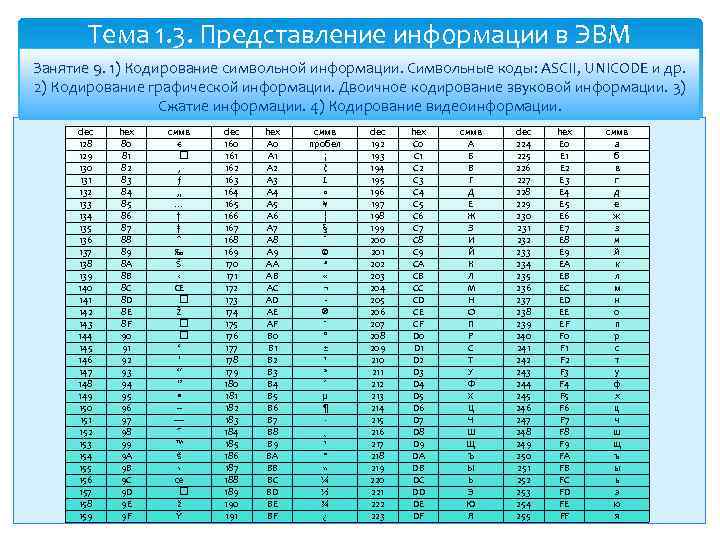 Символьная информация сообщение