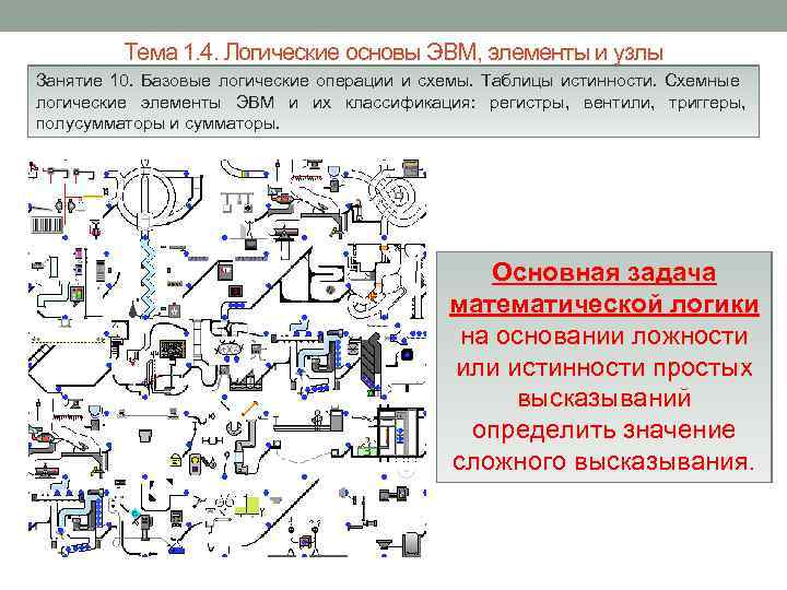 Тема 1. 4. Логические основы ЭВМ, элементы и узлы Занятие 10. Базовые логические операции