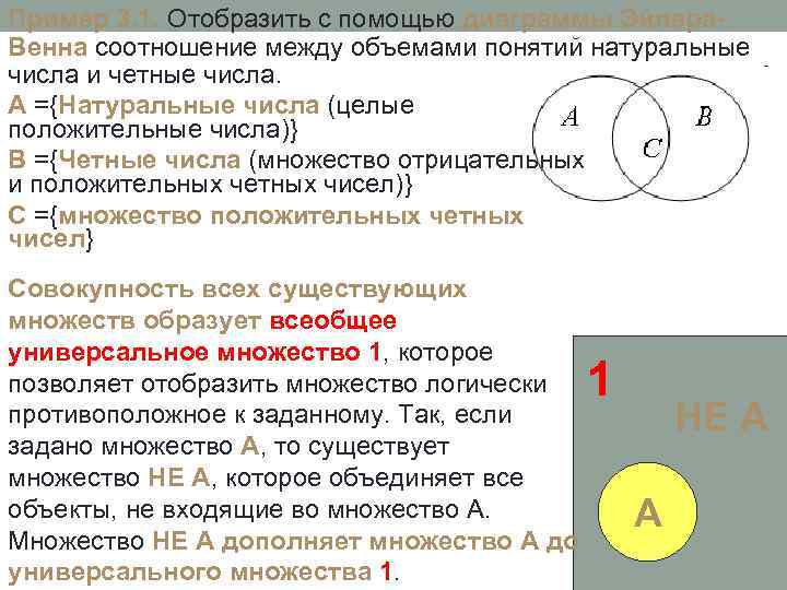 Пример 3. 1. Отобразить с помощью диаграммы Эйлера. Венна соотношение между объемами понятий натуральные