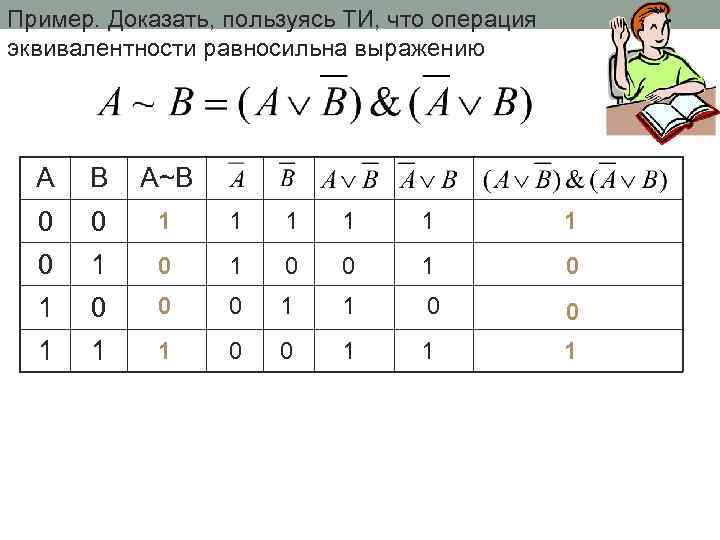 Пример. Доказать, пользуясь ТИ, что операция эквивалентности равносильна выражению А В А~В 0 0