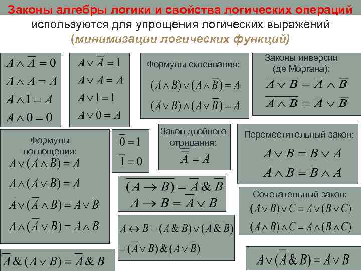 Выбери изображение на котором представлен способ решения логических задач средствами алгебры логики