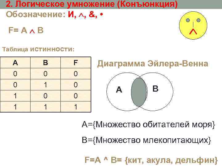 2. Логическое умножение (Конъюнкция) Обозначение: И, , &, • F= А В Таблица истинности: