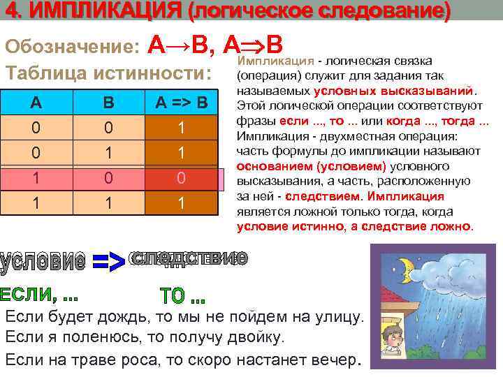 4. ИМПЛИКАЦИЯ (логическое следование) Обозначение: А→В, Таблица истинности: A 0 0 1 B 0