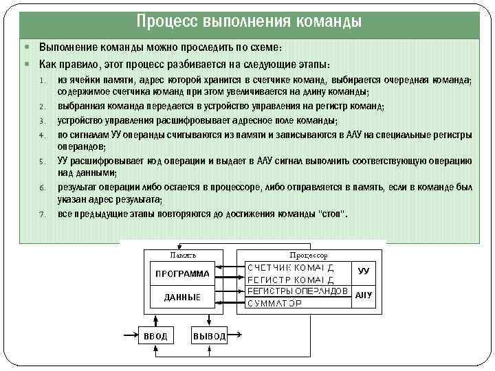 Определение данных процессов