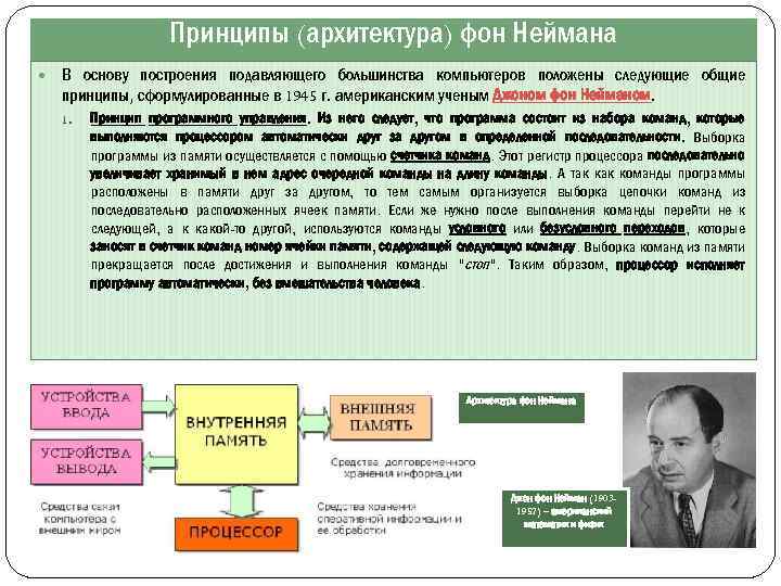 Архитектура компьютера от фон неймановской до современной презентация