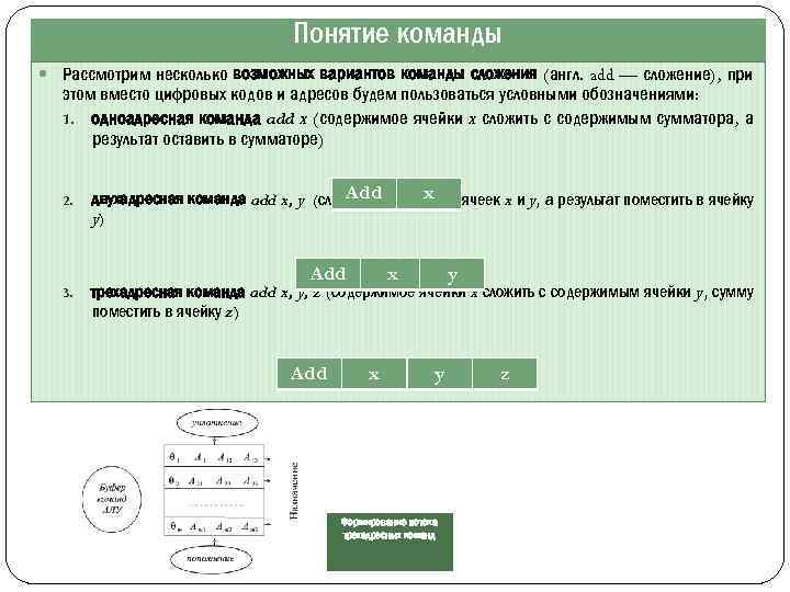 Понятие команды Рассмотрим несколько возможных вариантов команды сложения (англ. add — сложение), при этом