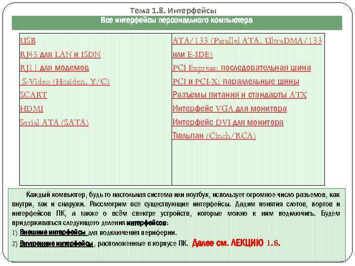 Тема 1. 8. Интерфейсы Все интерфейсы персонального компьютера USB RJ 45 для LAN и