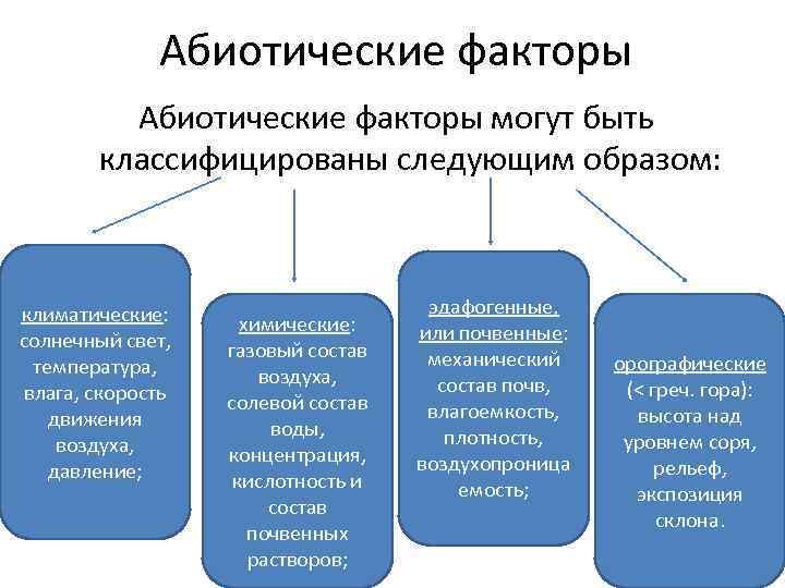 Дайте определение фактора. Абиотические факторы. Аботитические факторы. Абиотические факторы среды. Назовите абиотические факторы среды.