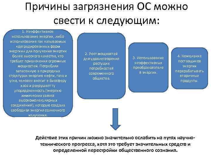 Причины загрязнения ОС можно свести к следующим: 1. Неэффективное использование энергии, либо использование так