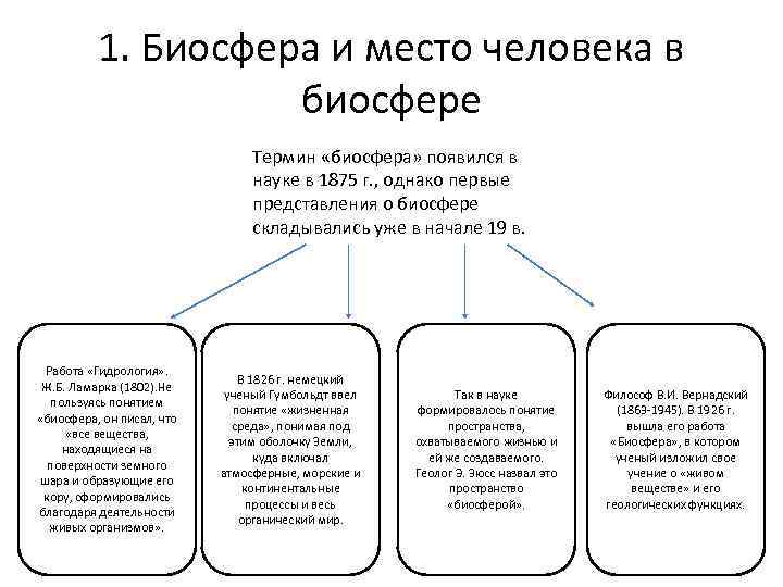 Презентация на тему роль человека в биосфере