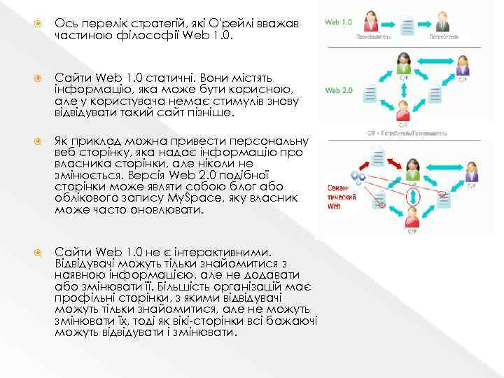  Ось перелік стратегій, які О'рейлі вважав частиною філософії Web 1. 0. Сайти Web