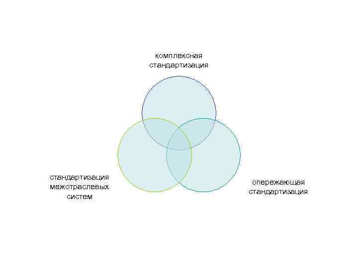 комплексная стандартизация межотраслевых систем опережающая стандартизация 