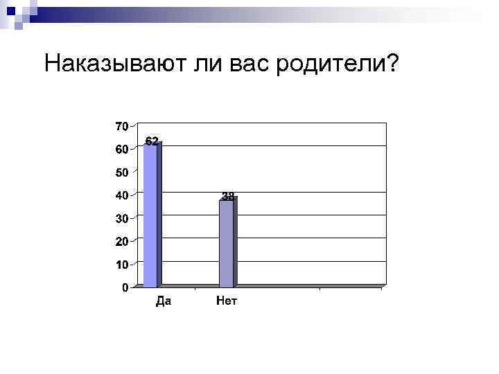 Наказывают ли вас родители? 