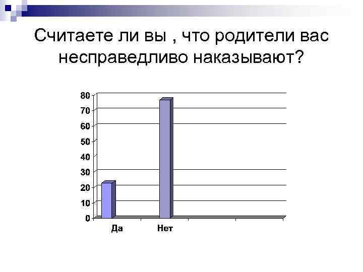 Считаете ли вы , что родители вас несправедливо наказывают? 