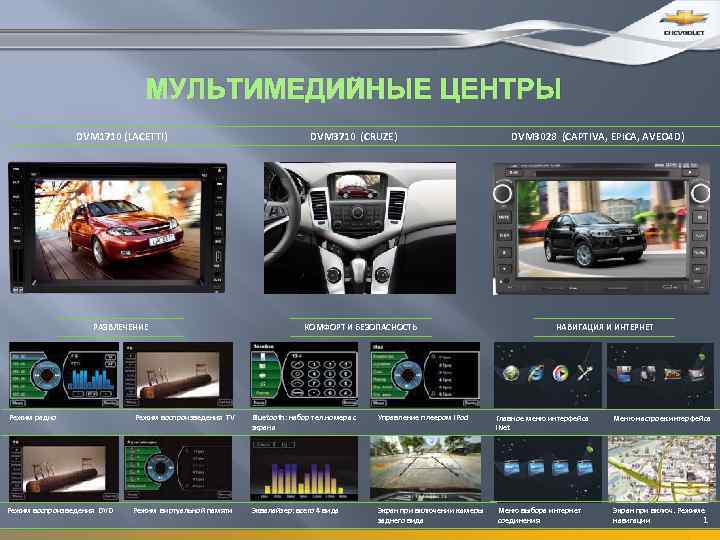 МУЛЬТИМЕДИЙНЫЕ ЦЕНТРЫ DVM 1710 (LACETTI) РАЗВЛЕЧЕНИЕ DVM 3710 (CRUZE) КОМФОРТ И БЕЗОПАСНОСТЬ DVM 3028