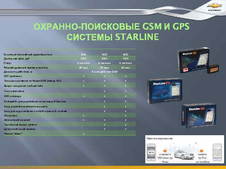 ОХРАННО-ПОИСКОВЫЕ GSM И GPS СИСТЕМЫ STARLINE Основные технические характеристики Дилерская цена, руб M 10