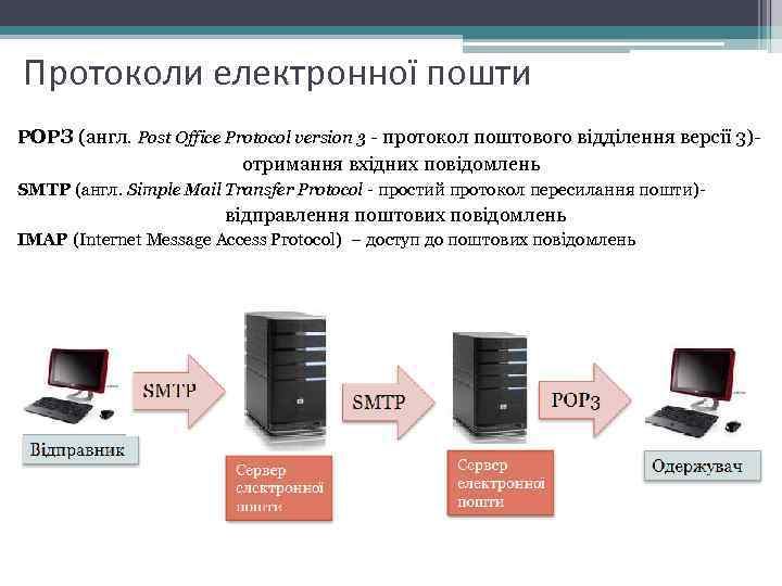 Протоколи електронної пошти РОРЗ (англ. Post Office Protocol version 3 - протокол поштового відділення