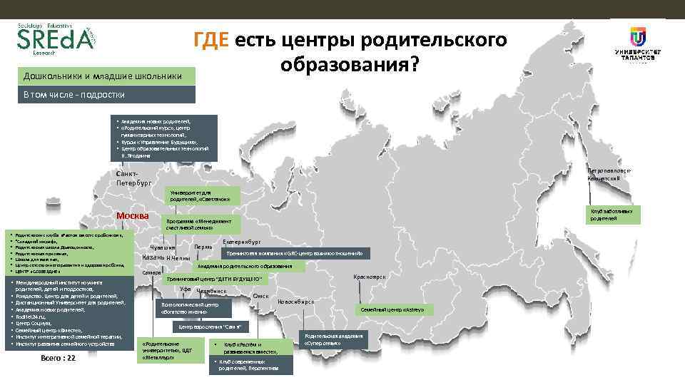 Дошкольники и младшие школьники ГДЕ есть центры родительского образования? В том числе - подростки