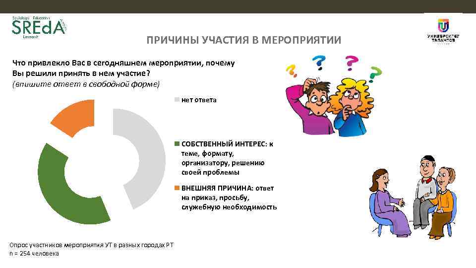 Причина участия. Формат участия в мероприятии это. Причины участия в проекте. Почему вы хотите принять участие в проекте. Причины не участия в конкурсе.