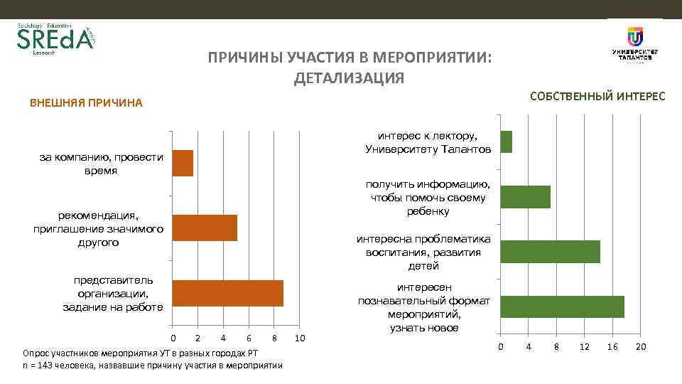 Причина участия в конкурсе