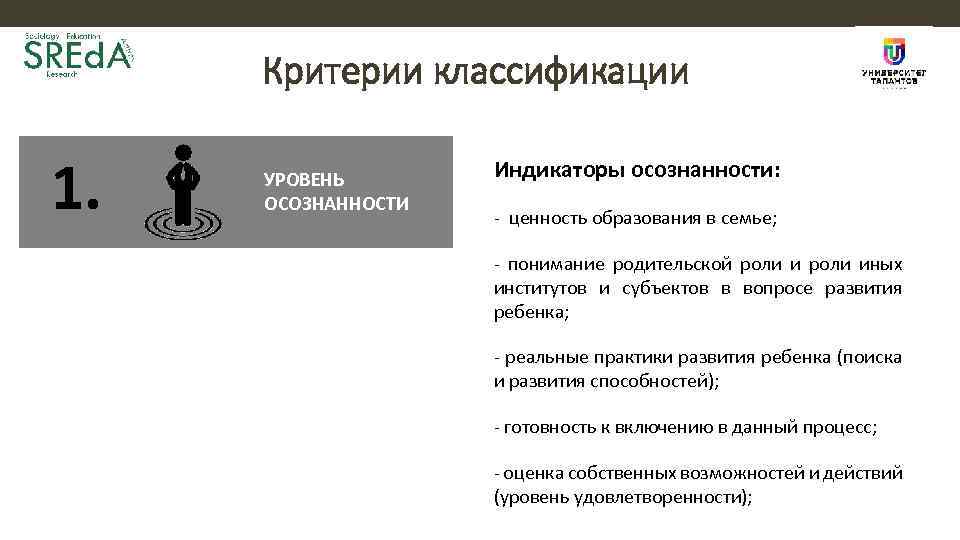 Критерии классификации 1. УРОВЕНЬ ОСОЗНАННОСТИ Индикаторы осознанности: - ценность образования в семье; - понимание