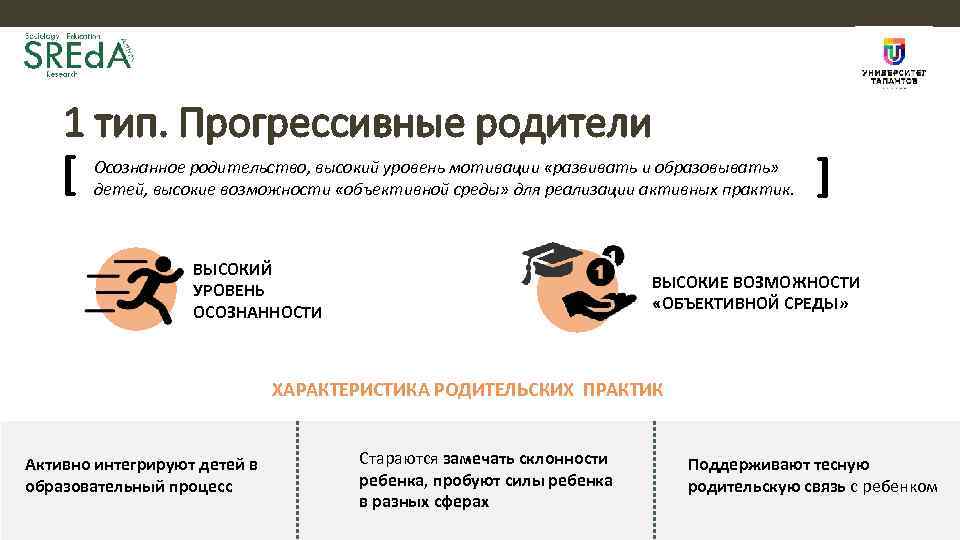 1 тип. Прогрессивные родители ВЫСОКИЙ УРОВЕНЬ ОСОЗНАННОСТИ [ [ Осознанное родительство, высокий уровень мотивации