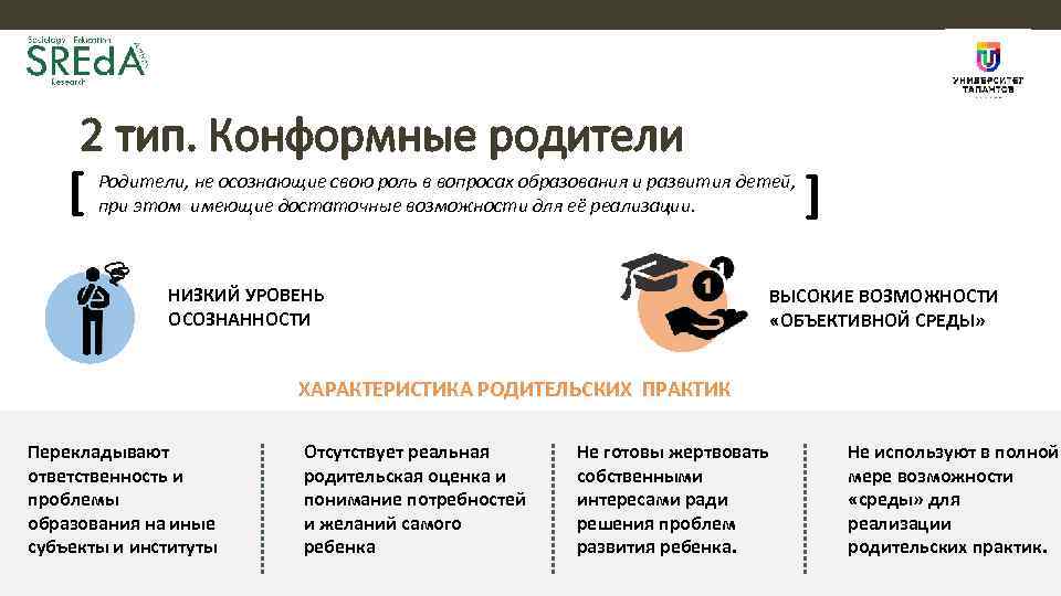 2 тип. Конформные родители НИЗКИЙ УРОВЕНЬ ОСОЗНАННОСТИ [ [ Родители, не осознающие свою роль