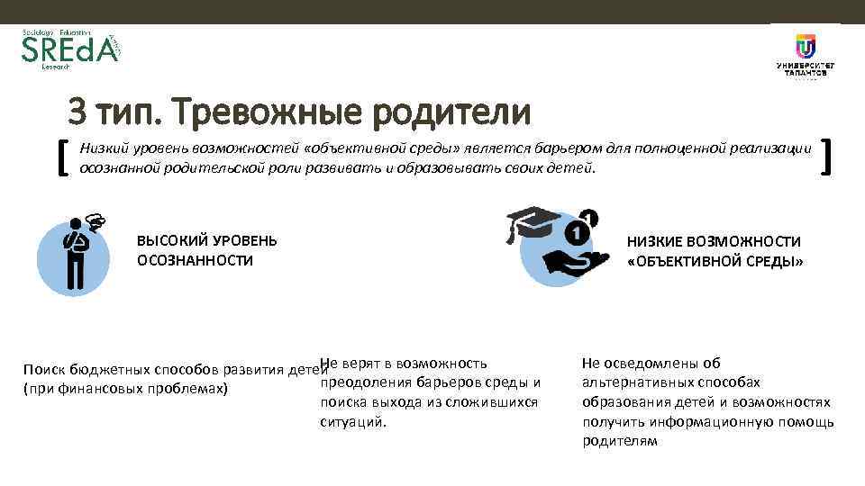 3 тип. Тревожные родители ВЫСОКИЙ УРОВЕНЬ ОСОЗНАННОСТИ Не Поиск бюджетных способов развития детей верят