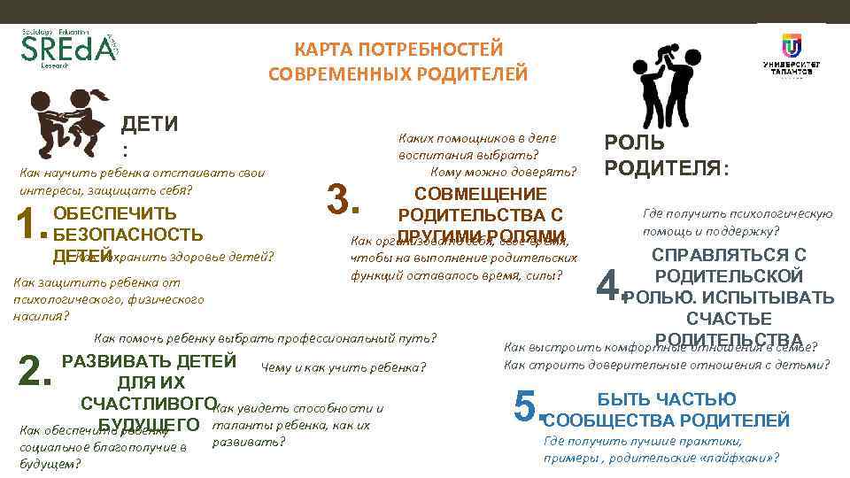 КАРТА ПОТРЕБНОСТЕЙ СОВРЕМЕННЫХ РОДИТЕЛЕЙ ДЕТИ : Как научить ребенка отстаивать свои интересы, защищать себя?