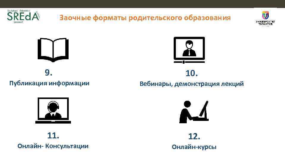 Заочные форматы родительского образования 9. Публикация информации 11. Онлайн- Консультации 10. Вебинары, демонстрация лекций