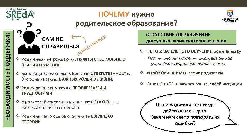 НЕОБХОДИМОСТЬ ПОДДЕРЖКИ: ПОЧЕМУ нужно родительское образование? САМ НЕ СПРАВИШЬСЯ Ь Т ЧИ ОУ Н