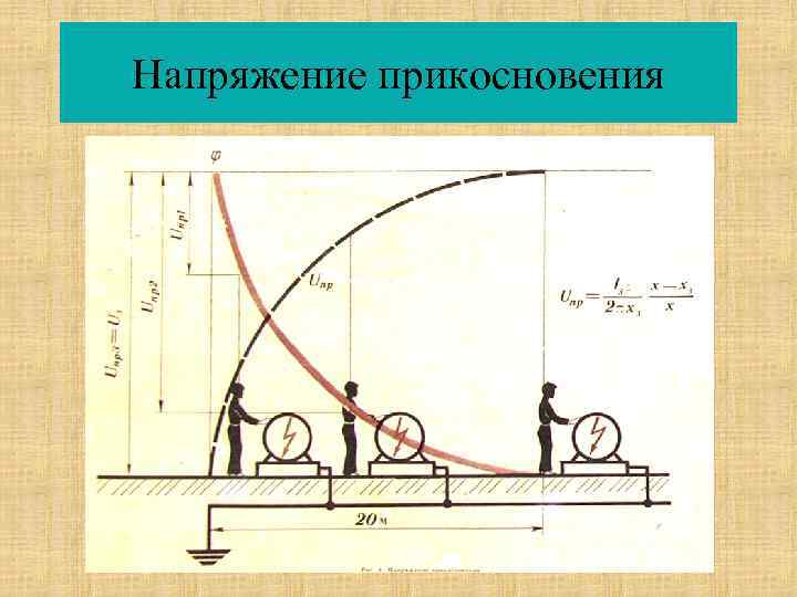 Напряжение прикосновения