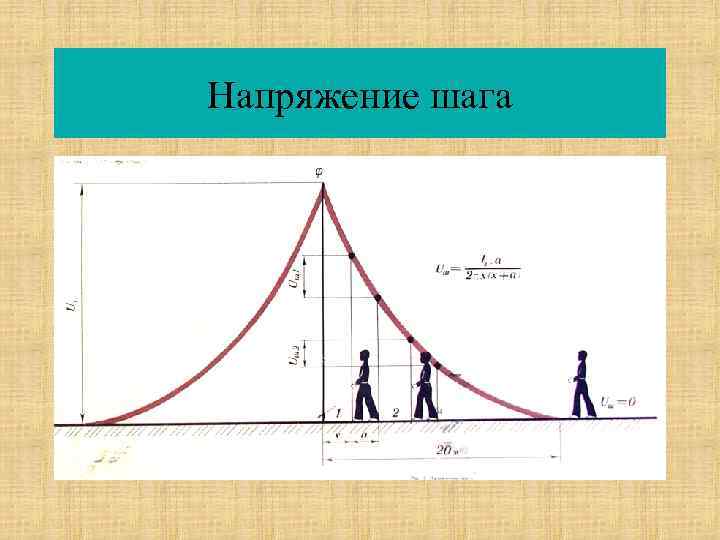 7 напряжения шага