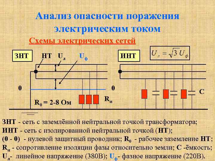 Опасность поражения человека током. Анализ опасностей электрических сетей.. Электрическая сеть с ЗНТ. Поражение электрическим током схема. Схема электрического влияния.