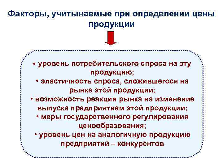 Факторы, учитываемые при определении цены продукции • уровень потребительского спроса на эту продукцию; •