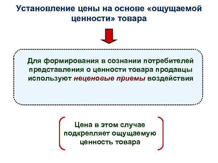 Установление цены на основе «ощущаемой ценности» товара Для формирования в сознании потребителей представления о