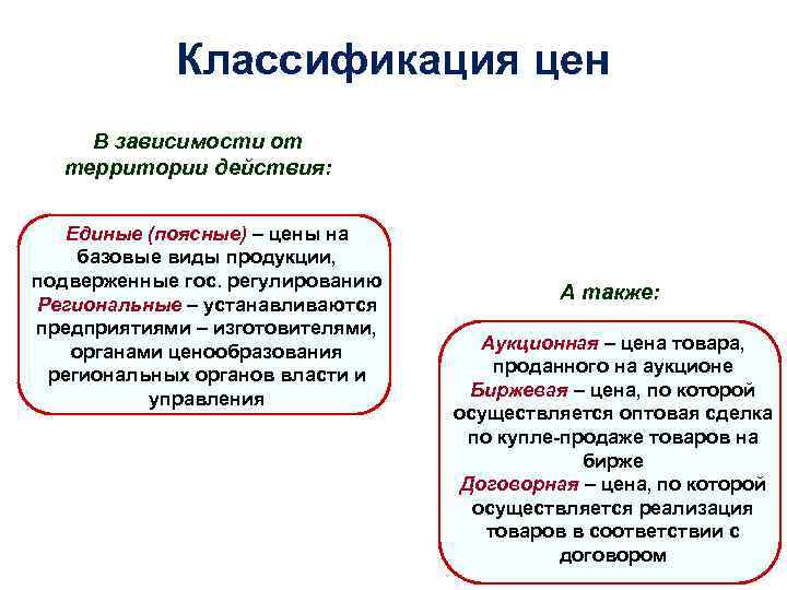 Классификация цен В зависимости от территории действия: Единые (поясные) – цены на базовые виды