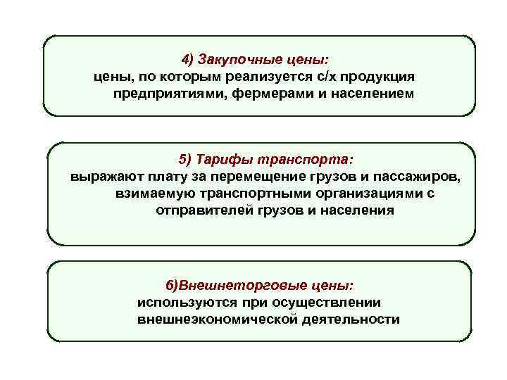 4) Закупочные цены: цены, по которым реализуется с/х продукция предприятиями, фермерами и населением 5)