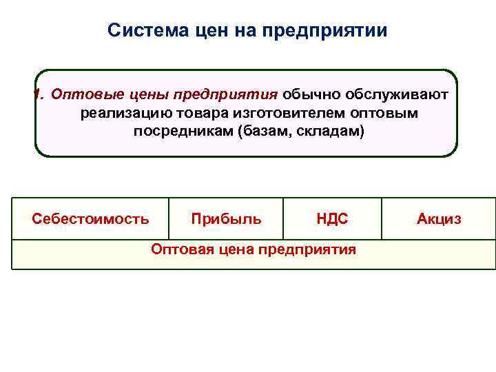 Система цен на предприятии 1. Оптовые цены предприятия обычно обслуживают реализацию товара изготовителем оптовым