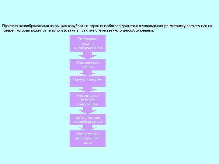 Практика ценообразования на рынках зарубежных стран выработала достаточно упорядоченную методику расчета цен на товары,